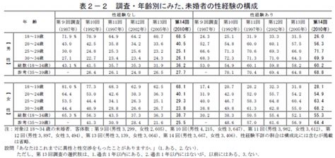 20 代 後半 処女